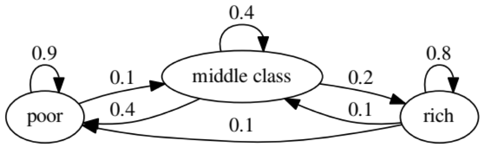 Предиктивная аналитика данных — моделирование и валидация - 17 Предиктивная аналитика данных — моделирование и валидация - 17