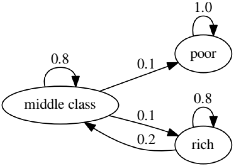 Предиктивная аналитика данных — моделирование и валидация - 20 Предиктивная аналитика данных — моделирование и валидация - 20