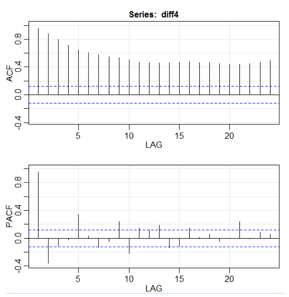 Предиктивная аналитика данных — моделирование и валидация - 6 Предиктивная аналитика данных — моделирование и валидация - 6