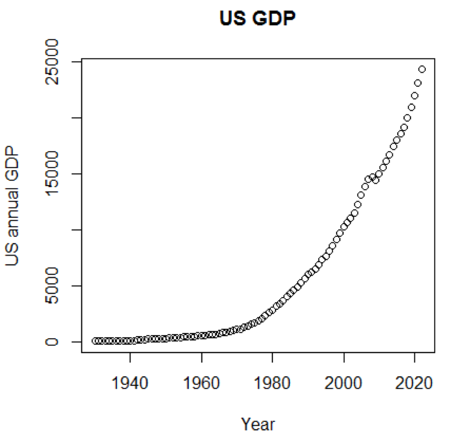 Предиктивная аналитика данных — моделирование и валидация - 7 Предиктивная аналитика данных — моделирование и валидация - 7