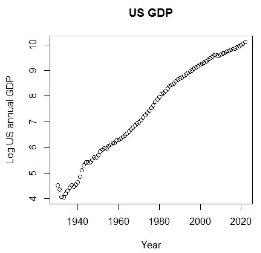 Предиктивная аналитика данных — моделирование и валидация - 8 Предиктивная аналитика данных — моделирование и валидация - 8