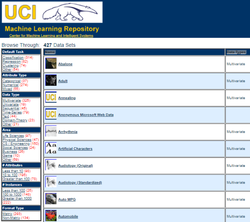 Предиктивная аналитика данных — моделирование и валидация - 1 Предиктивная аналитика данных — моделирование и валидация - 1