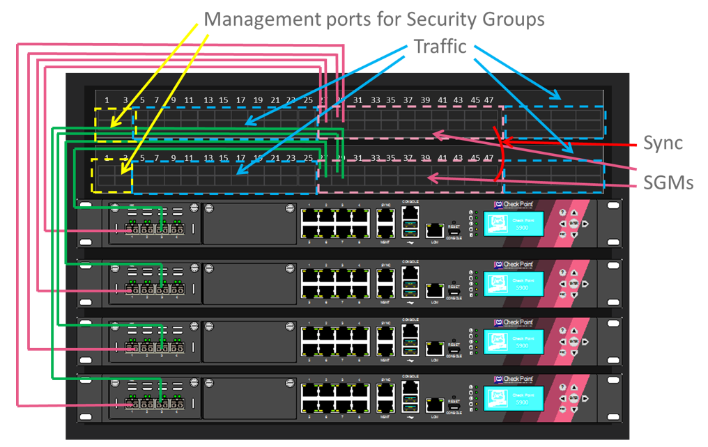 Check Point Maestro Hyperscale Network Security — новая масштабируемая security платформа - 8