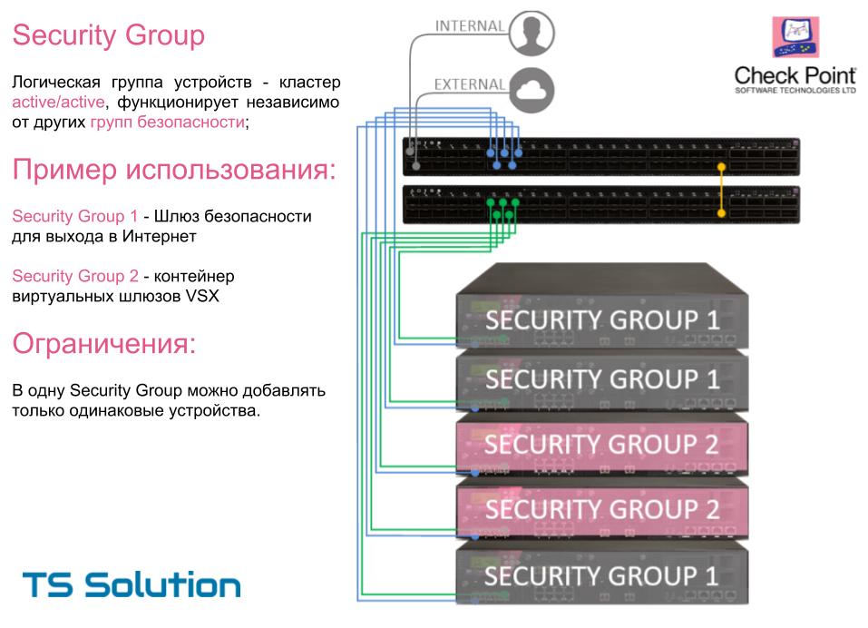 Check Point Maestro Hyperscale Network Security — новая масштабируемая security платформа - 9