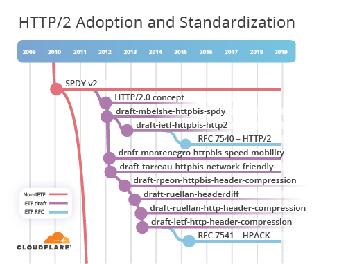 HTTP-3: от корней до кончиков - 8