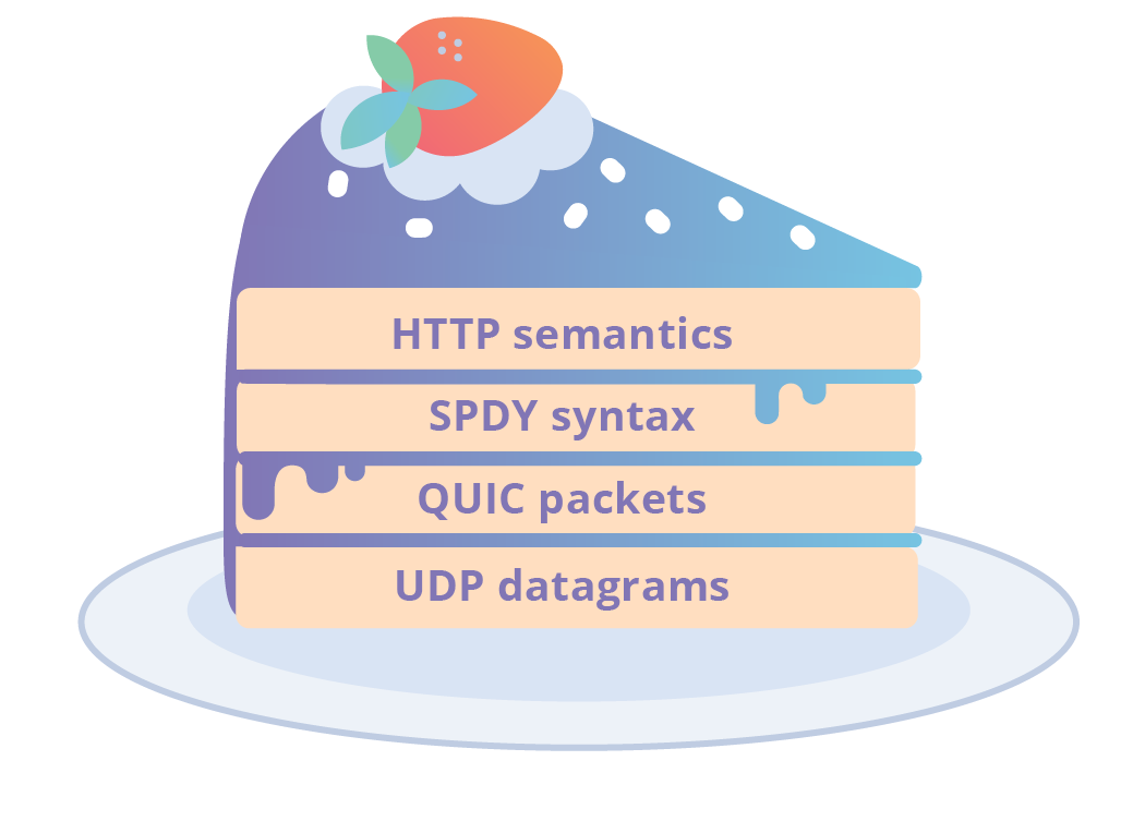 HTTP-3: от корней до кончиков - 9