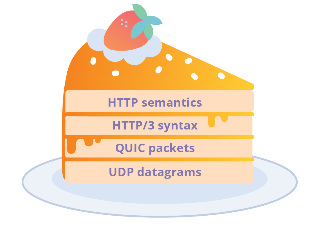 HTTP-3: от корней до кончиков - 1
