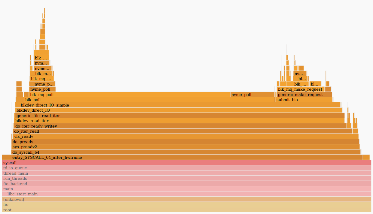 Perf и flamegraphs - 4