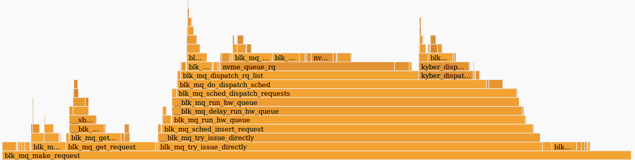 Perf и flamegraphs - 6