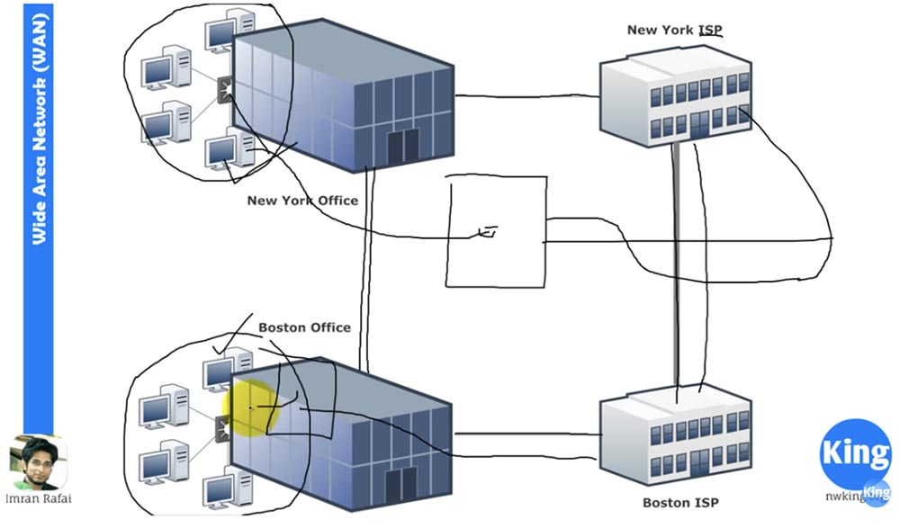 Тренинг Cisco 200-125 CCNA v3.0. Сертифицированный сетевой специалист Cisco (ССNA). День 1. Основы сети - 7