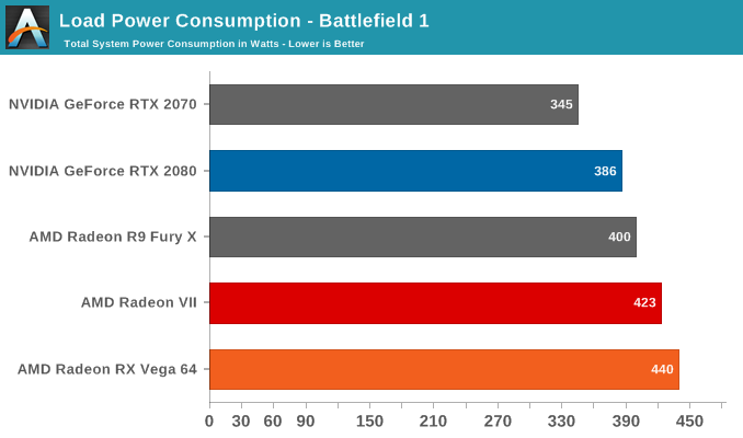 Теперь официально: видеокарта Radeon VII всё же медленнее, чем GeForce RTX 2080