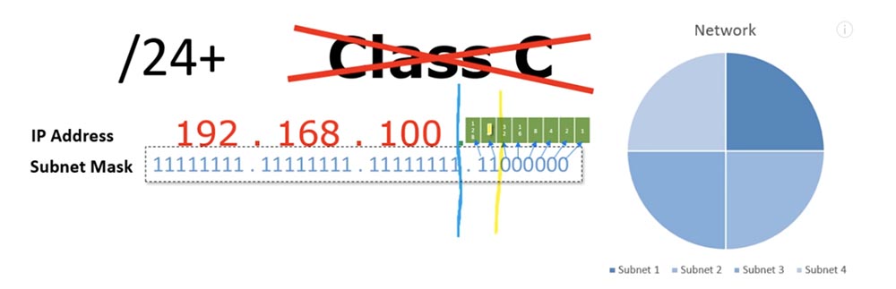 Тренинг Cisco 200-125 CCNA v3.0. Сертифицированный сетевой специалист Cisco (ССNA). День 3. Подсети - 16