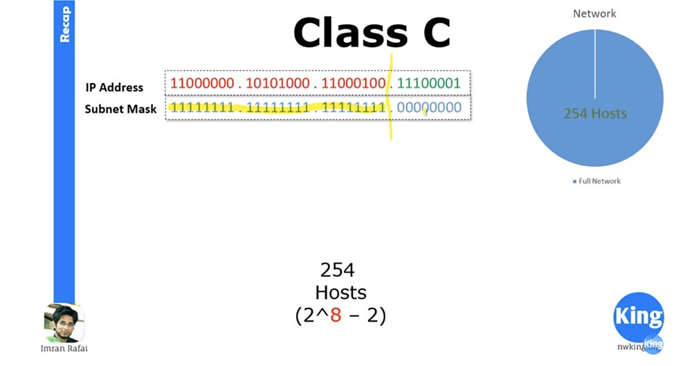Тренинг Cisco 200-125 CCNA v3.0. Сертифицированный сетевой специалист Cisco (ССNA). День 3. Подсети - 7