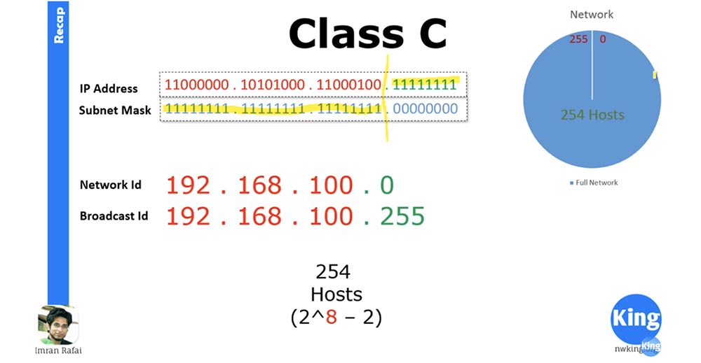 Тренинг Cisco 200-125 CCNA v3.0. Сертифицированный сетевой специалист Cisco (ССNA). День 3. Подсети - 8