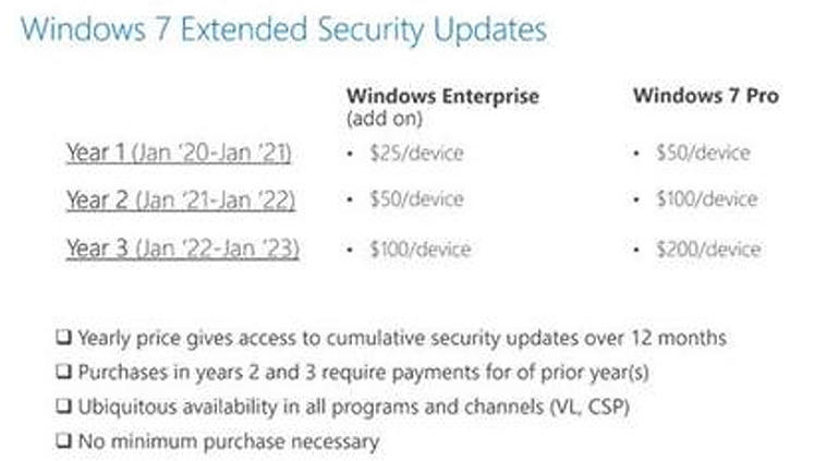 Microsoft рассказала о стоимости платной поддержки Windows 7 - 2