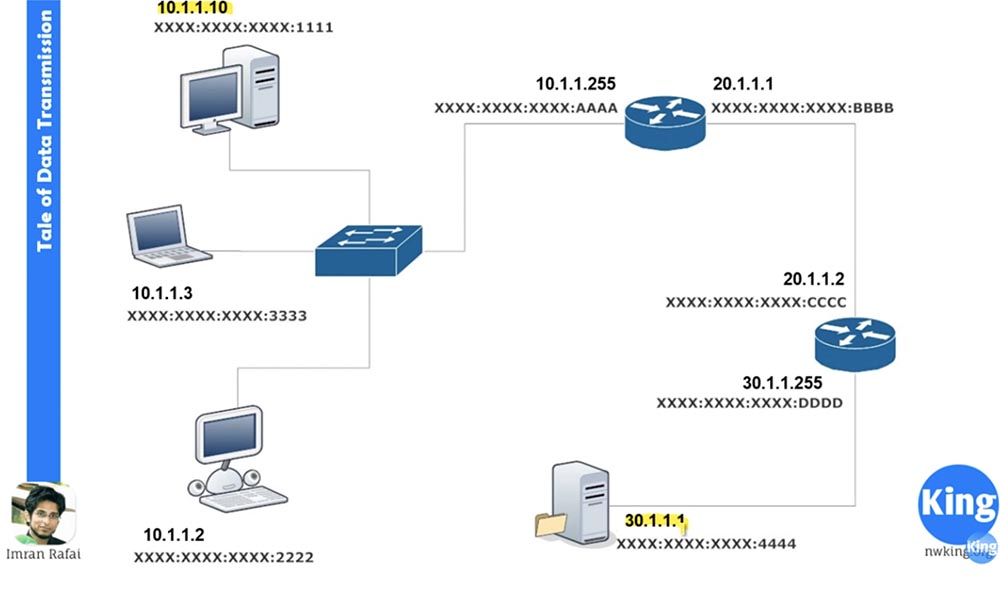 Тренинг Cisco 200-125 CCNA v3.0. Сертифицированный сетевой специалист Cisco (ССNA). День 4. Межсетевые устройства - 6