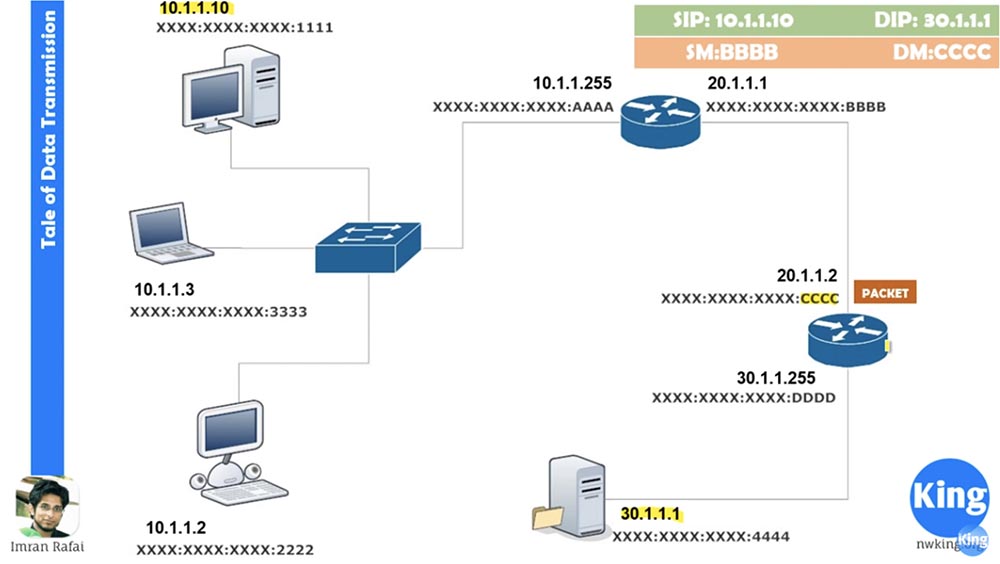 Тренинг Cisco 200-125 CCNA v3.0. Сертифицированный сетевой специалист Cisco (ССNA). День 4. Межсетевые устройства - 7