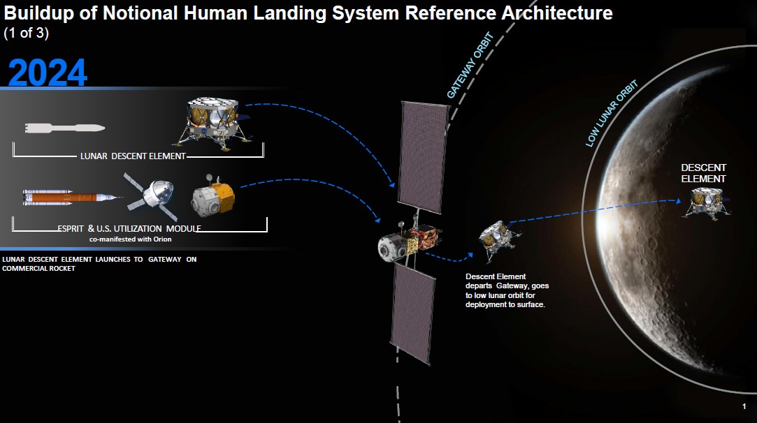 NASA ищет партнёров в американской индустрии для создания частично многоразового пилотируемого лендера - 2