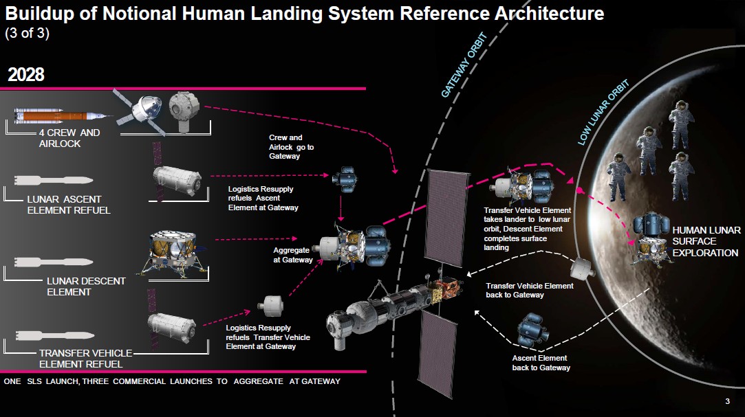 NASA ищет партнёров в американской индустрии для создания частично многоразового пилотируемого лендера - 4