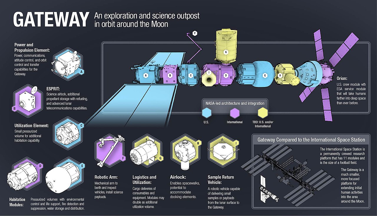 NASA ищет партнёров в американской индустрии для создания частично многоразового пилотируемого лендера - 5