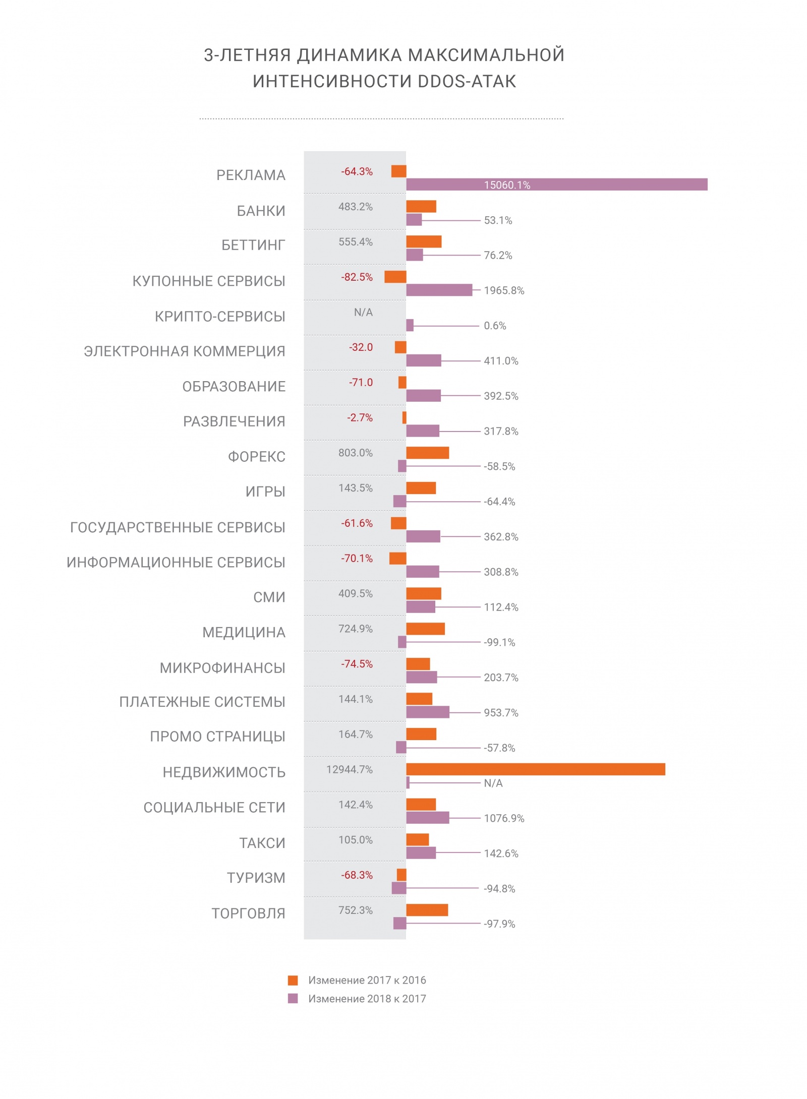 Отчет о проблемах и доступности интернета в 2018-2019 годах - 4