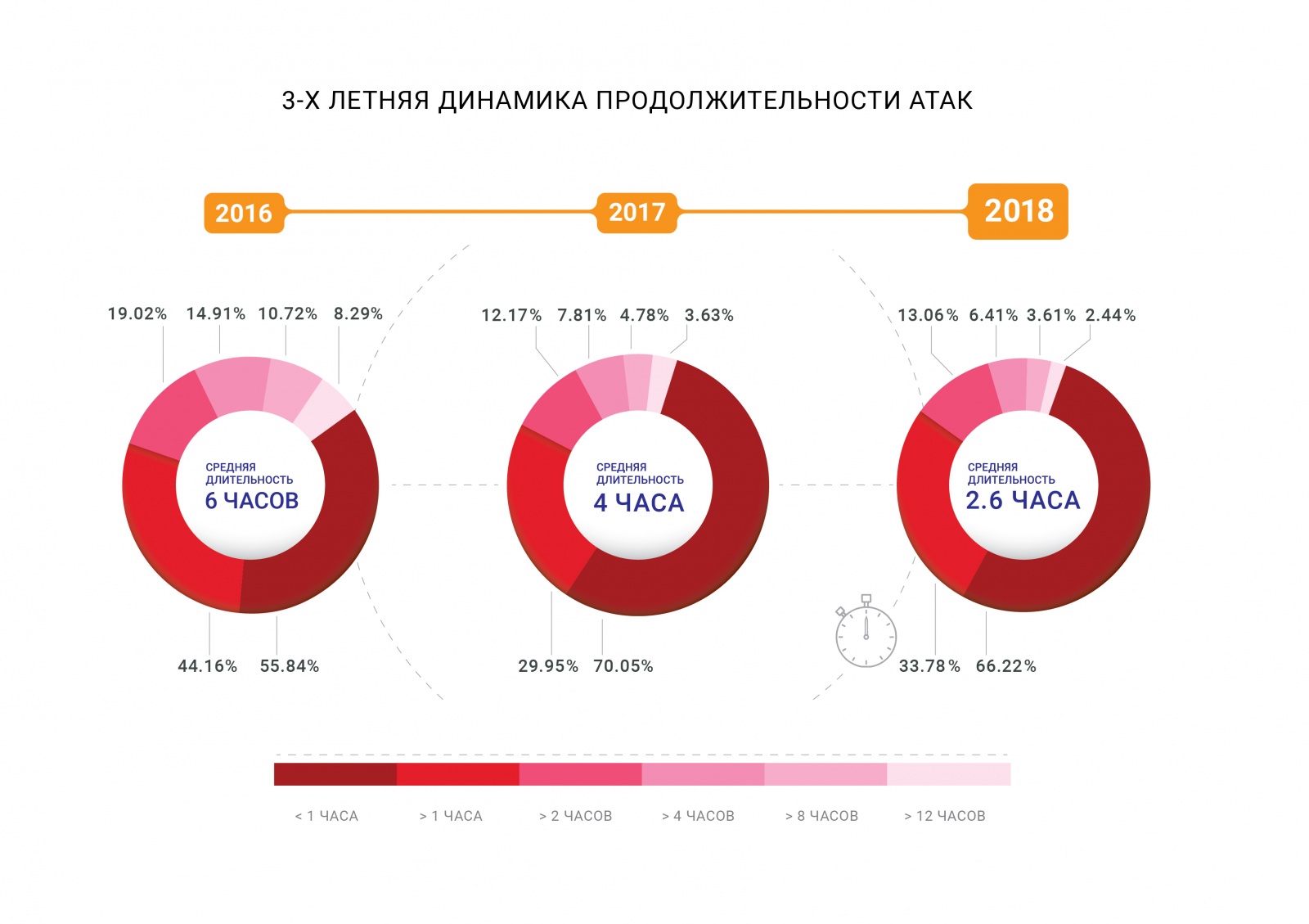 Отчет о проблемах и доступности интернета в 2018-2019 годах - 9