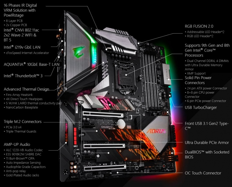 Новая статья: Обзор и тест материнской платы Gigabyte AORUS Z390 Xtreme: Hi-End, как он есть