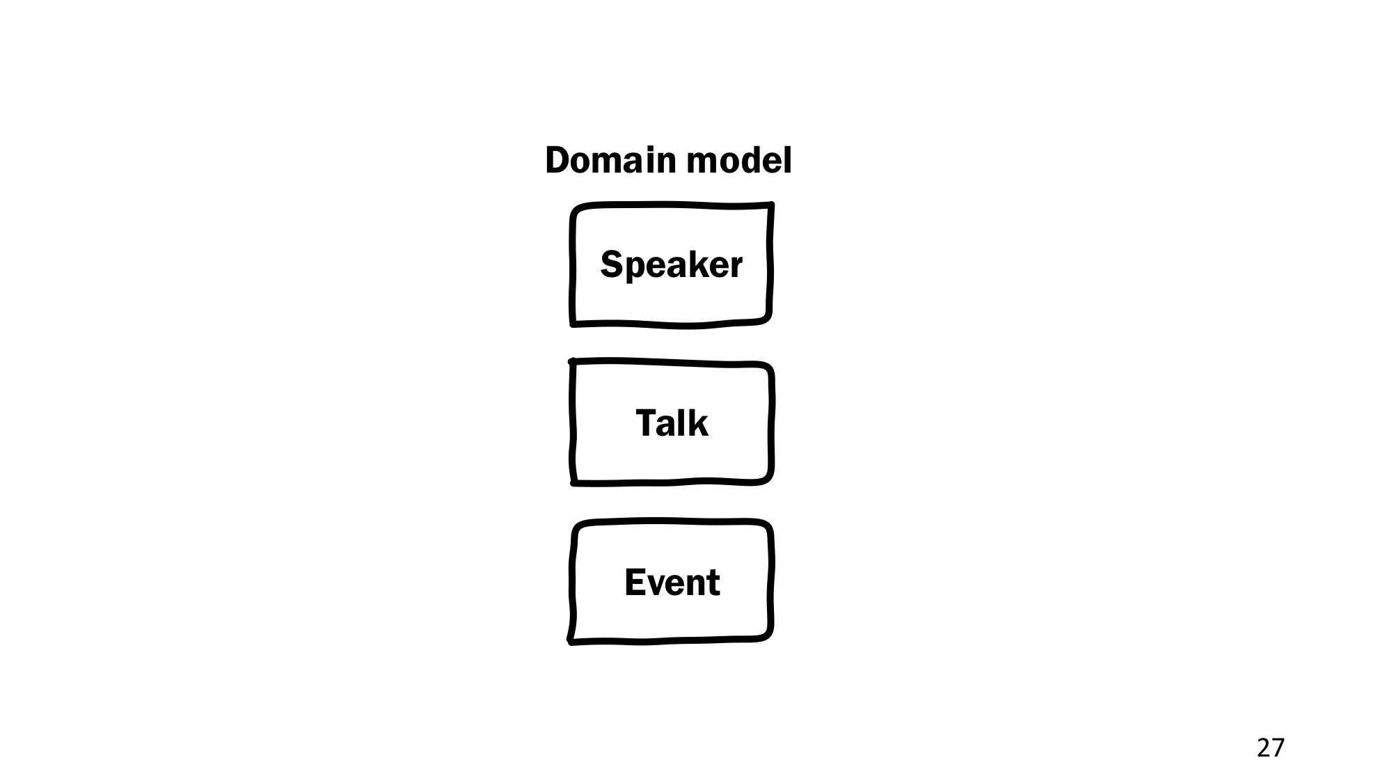 Domain-driven design: рецепт для прагматика - 15