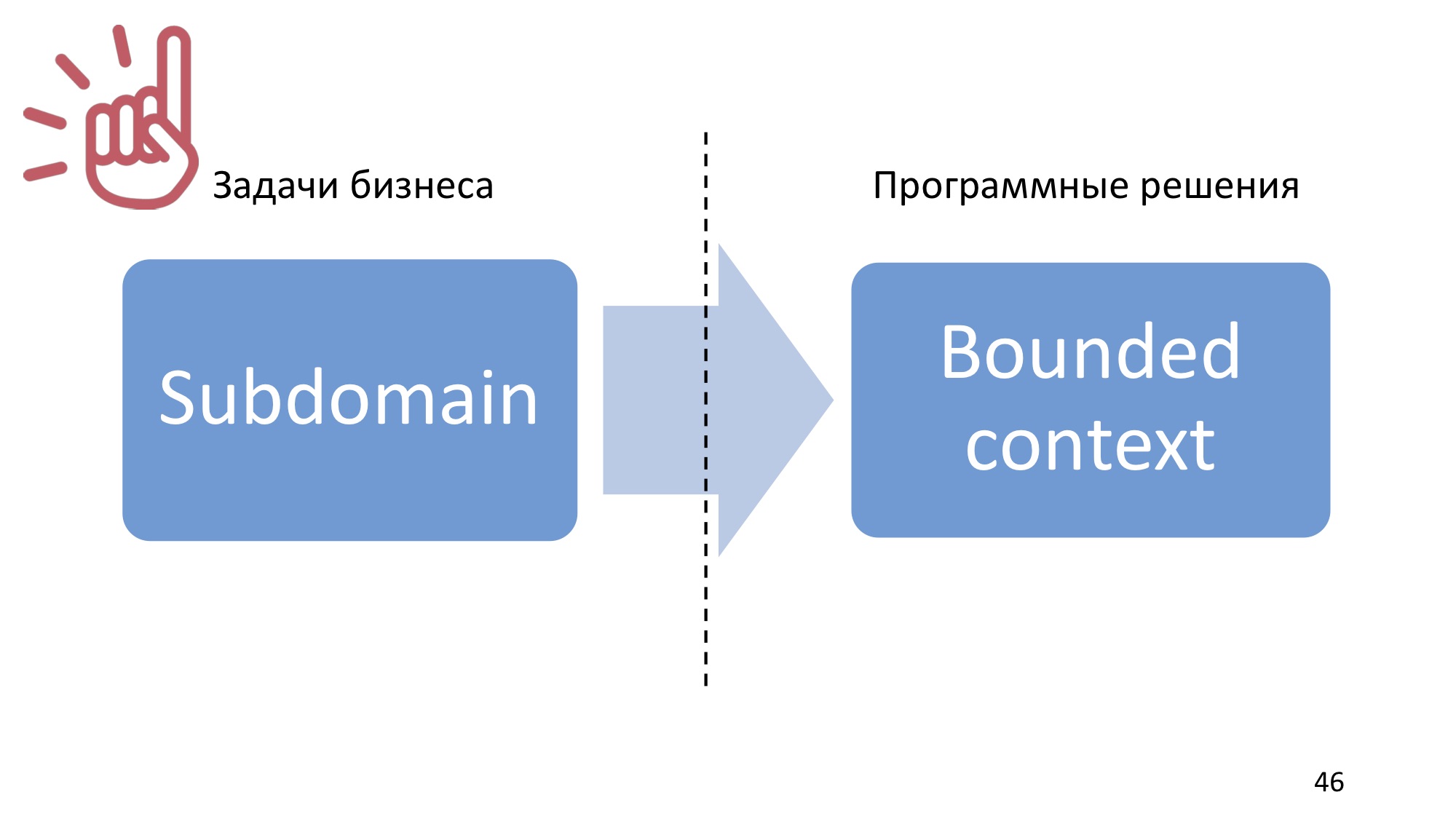 Domain-driven design: рецепт для прагматика - 27