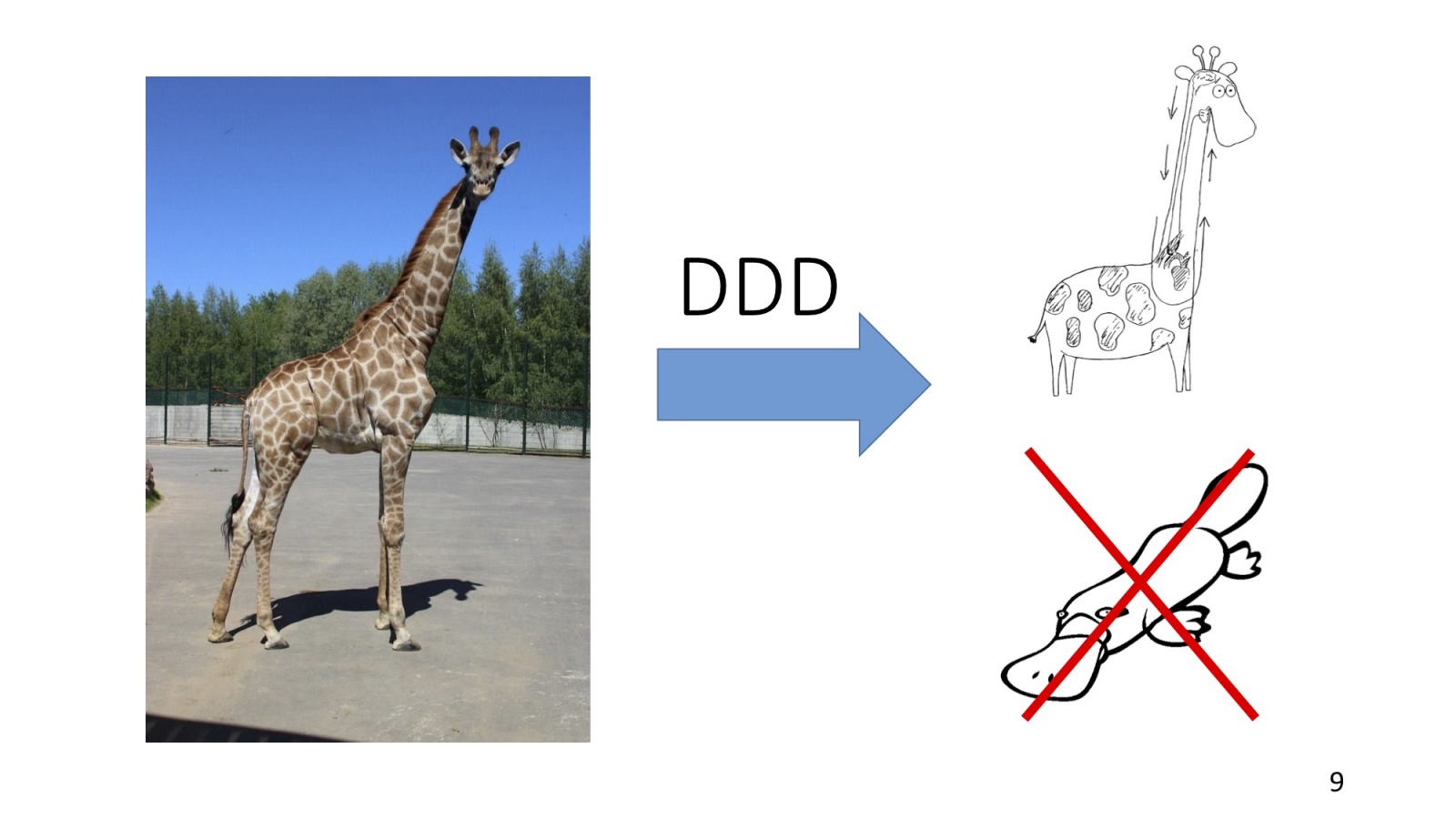 Domain-driven design: рецепт для прагматика - 5