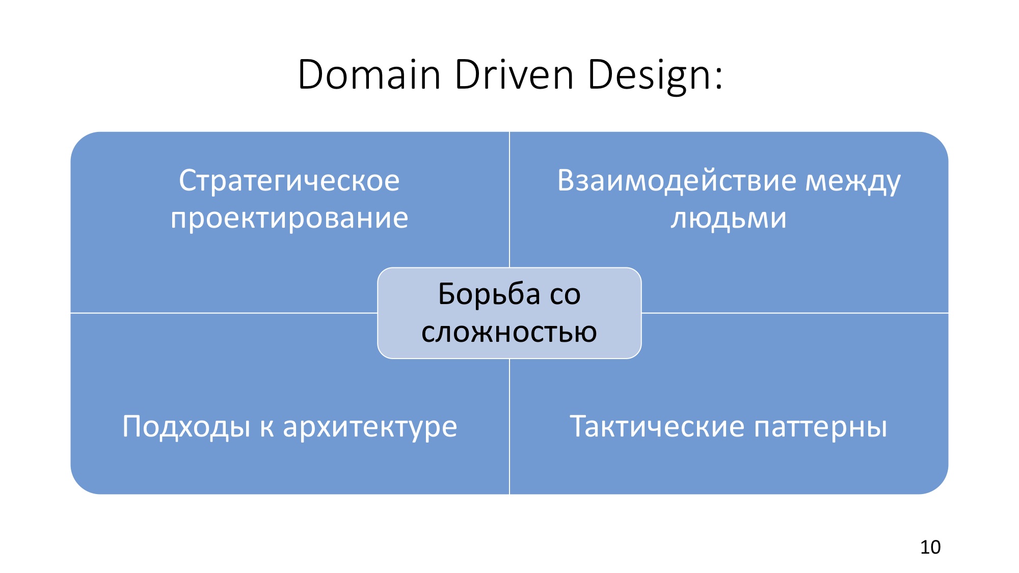 Domain-driven design: рецепт для прагматика - 6