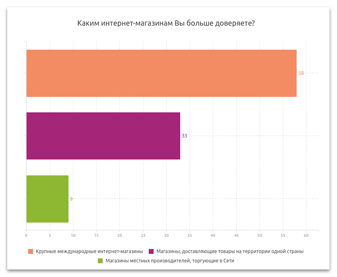 6 точек роста конверсии или как повысить доверие с помощью телефона на сайте - 5