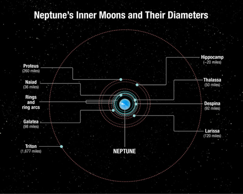 Как выглядит невидимая ранее луна Нептуна - 3