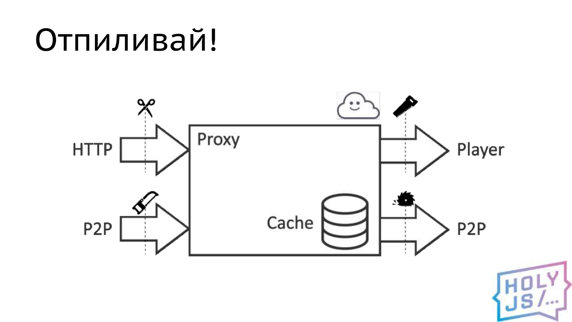 Разработка под WebAssembly: реальные грабли и примеры - 5