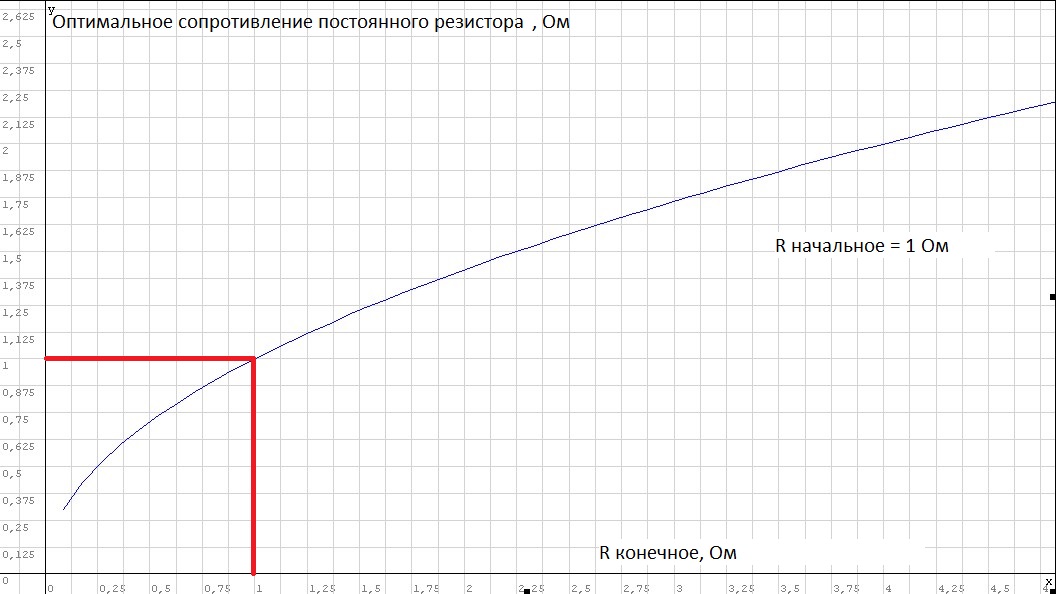 Как «поделить» АЦП правильно - 5