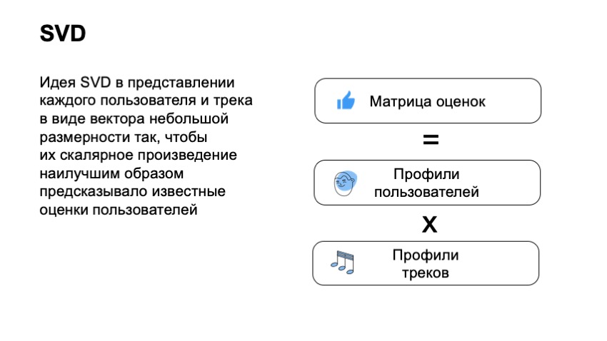 Как рекомендовать музыку, которую почти никто не слушал. Доклад Яндекса - 12