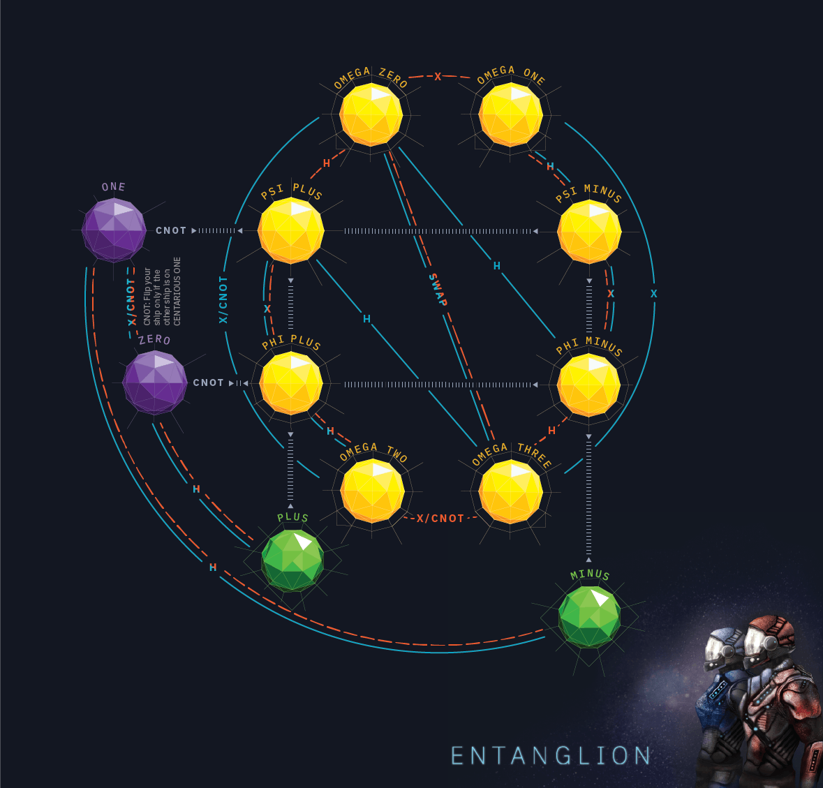 Entanglion — Hаskell среди настолок - 3