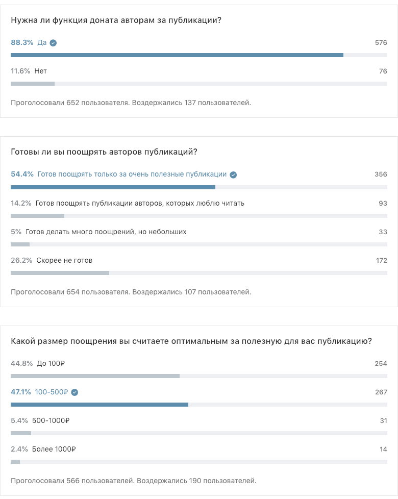 Пользовательское вознаграждение авторам Хабра - 2