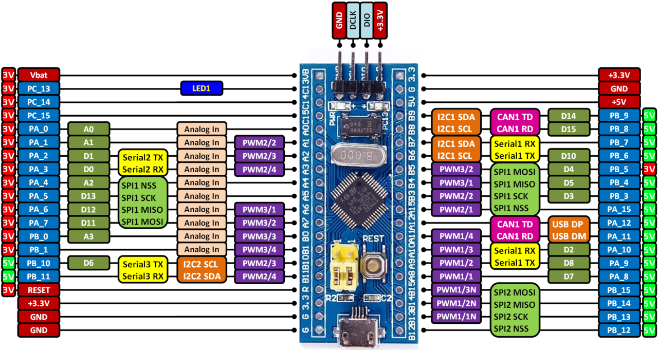 STM32 fast start. Часть 1 ПО, материалы, Cube MX - 10 image
