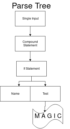 Жизненный цикл кода на Python – модель выполнения CPython - 5