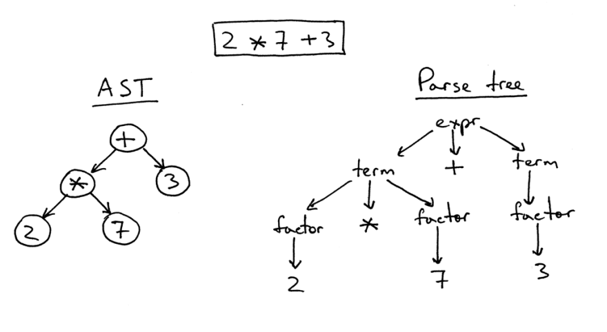Жизненный цикл кода на Python – модель выполнения CPython - 8