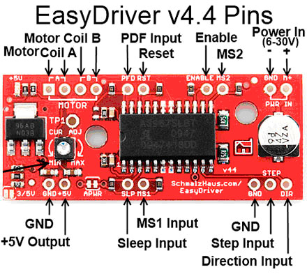 EasyDriver v.4.4