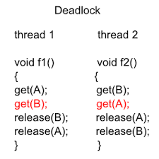 Concurrency и паттерны ошибок, скрытые в коде: Deadlock - 1
