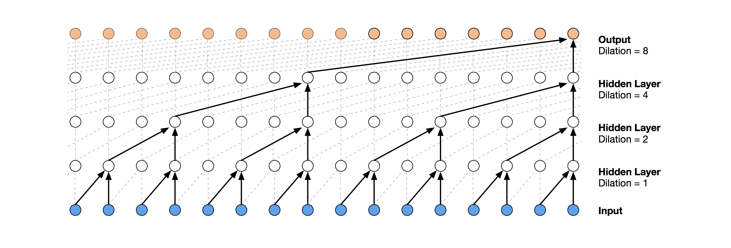 Kaggle: не можем ходить — будем бегать - 11