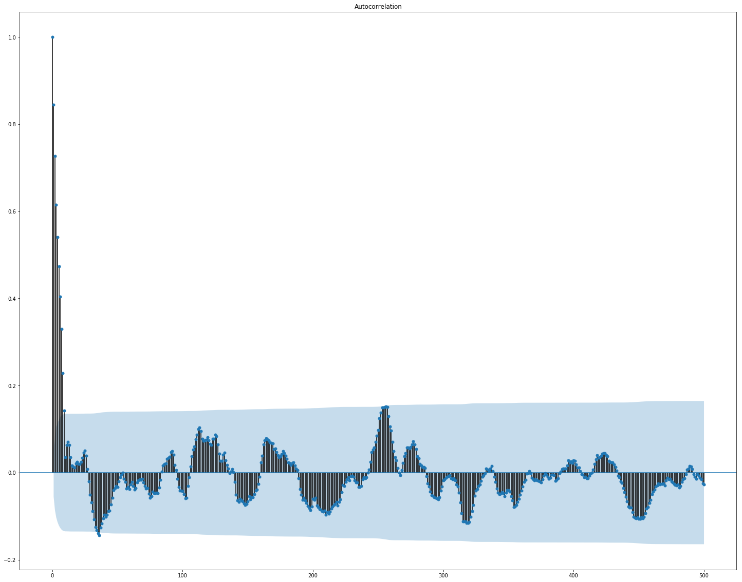 Kaggle: не можем ходить — будем бегать - 13