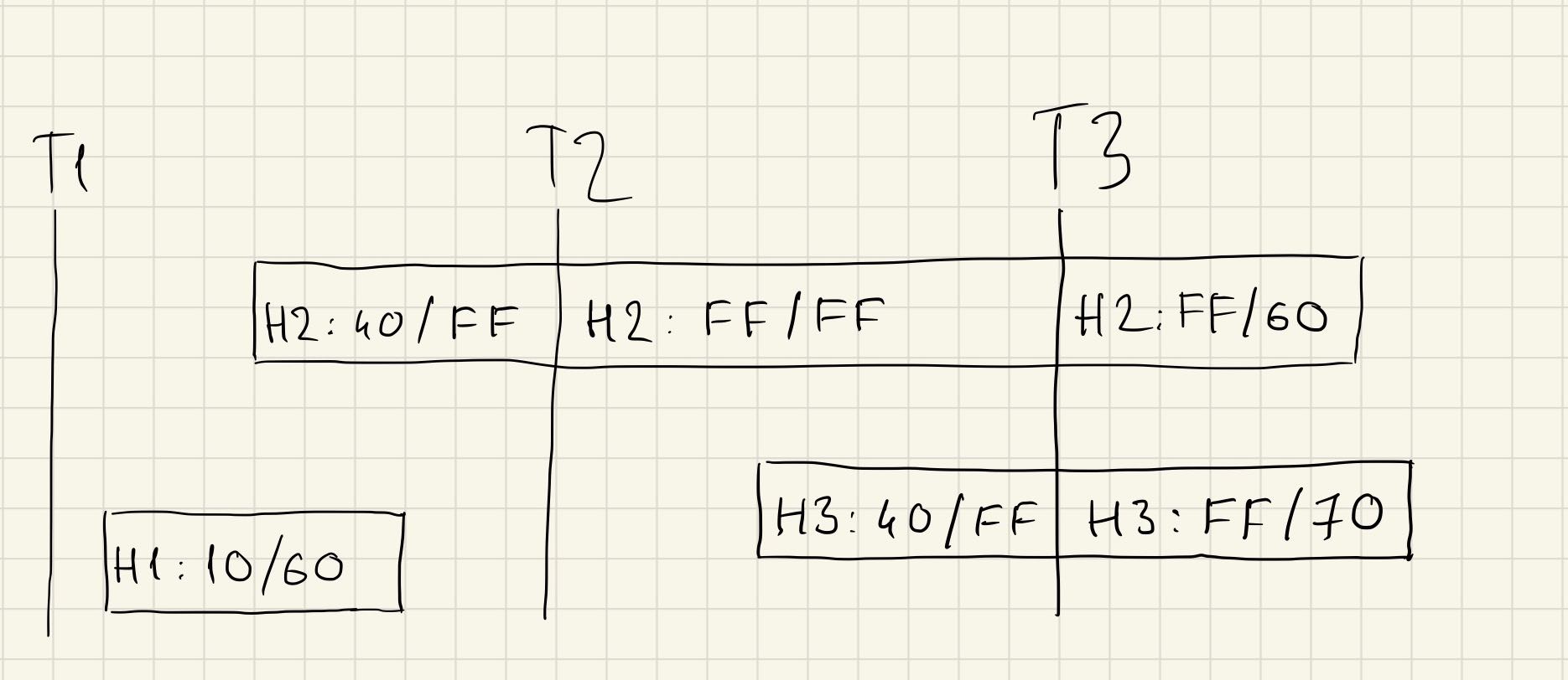 Реверс-инжиниринг бинарного формата на примере файлов Korg SNG. Часть 2 - 15