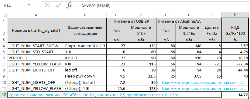 На столбе висят три глаза, или сказ о том, что пяти ног ATtiny13 вполне достаточно - 40 На столбе висят три глаза, или сказ о том, что пяти ног ATtiny13 вполне достаточно - 40
