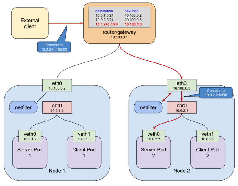 Сети Kubernetes: Ingress - 3