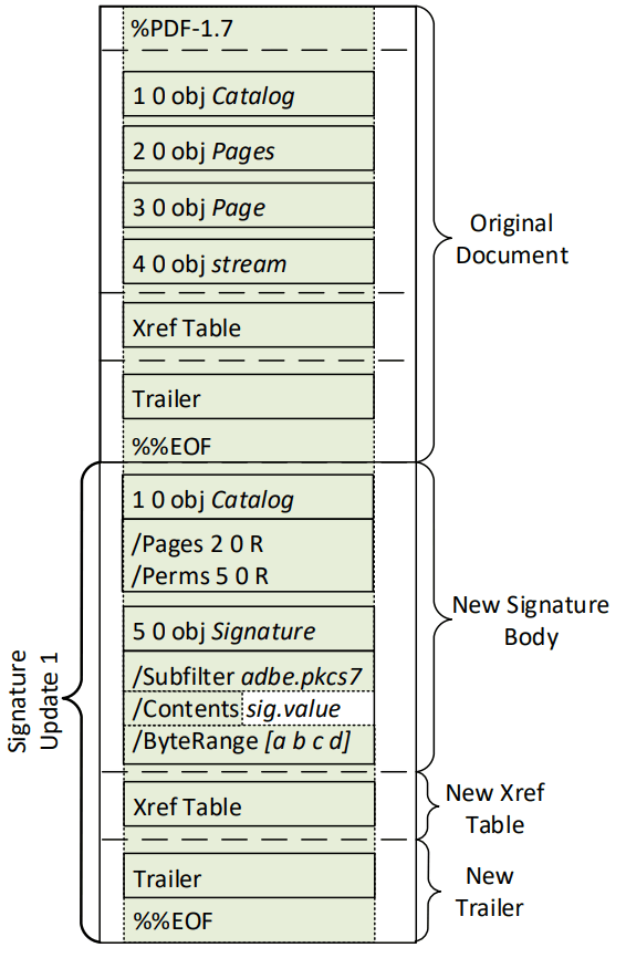 Несколько способов подделки PDF с цифровой подписью - 4