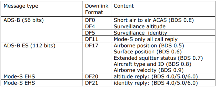 Flightradar24 — как это работает? Часть 2, ADS-B протокол - 8